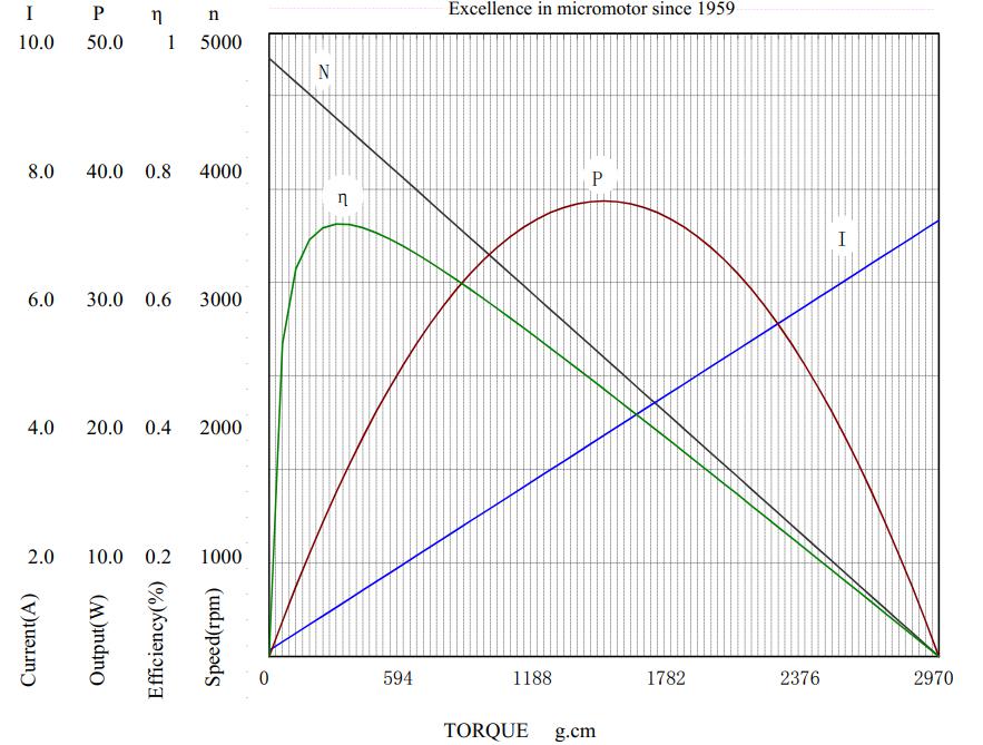 Characteristic curve