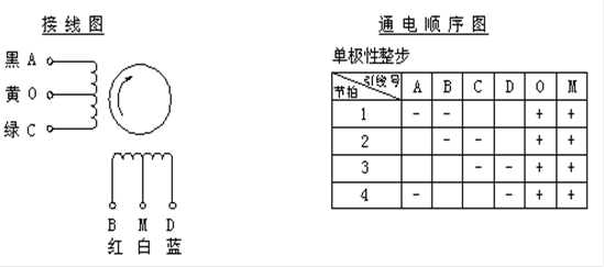 電(diàn)机的分(fēn)类-伺服電(diàn)机及驱动器