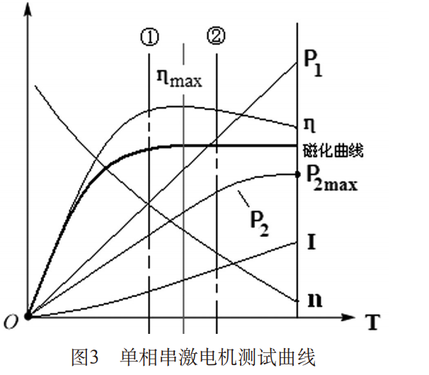 電(diàn)机的分(fēn)类-伺服電(diàn)机及驱动器