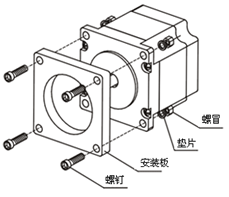 電(diàn)机的分(fēn)类-伺服電(diàn)机及驱动器