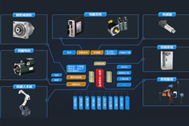 Keli group development plan