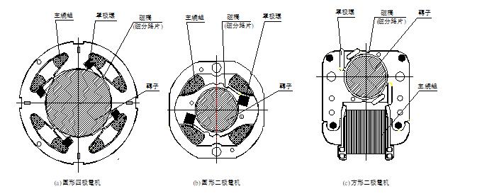 特性分(fēn)析