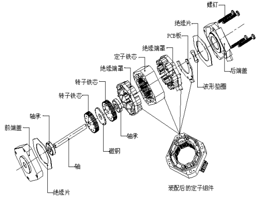 電(diàn)机的分(fēn)类-伺服電(diàn)机及驱动器