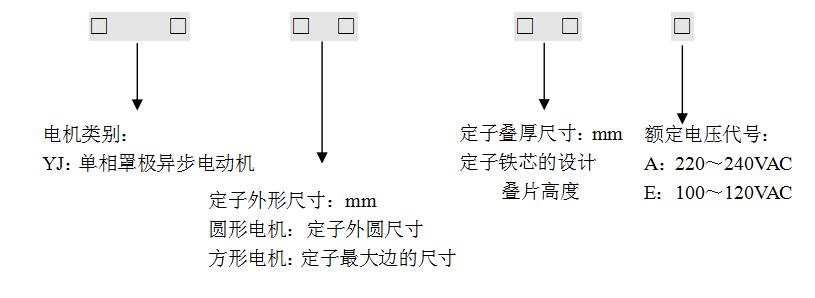 特性分(fēn)析