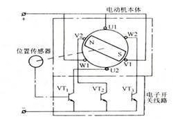 電(diàn)机的分(fēn)类-伺服電(diàn)机及驱动器