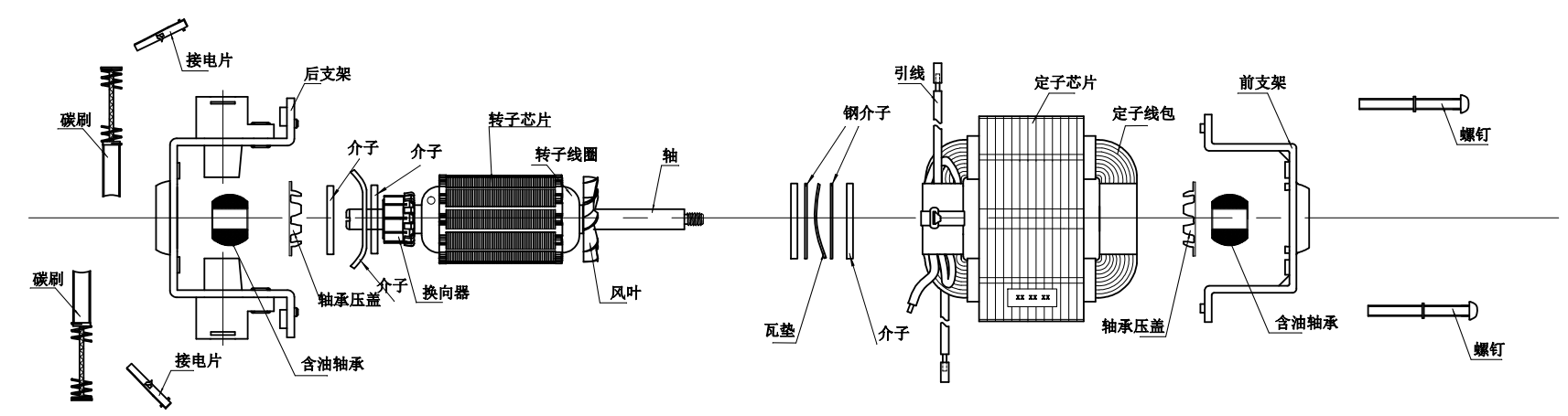 電(diàn)机的分(fēn)类-伺服電(diàn)机及驱动器