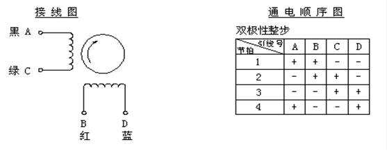 電(diàn)机的分(fēn)类-伺服電(diàn)机及驱动器