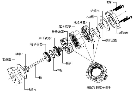 電(diàn)机的分(fēn)类-伺服電(diàn)机及驱动器