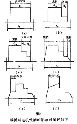 特性分(fēn)析