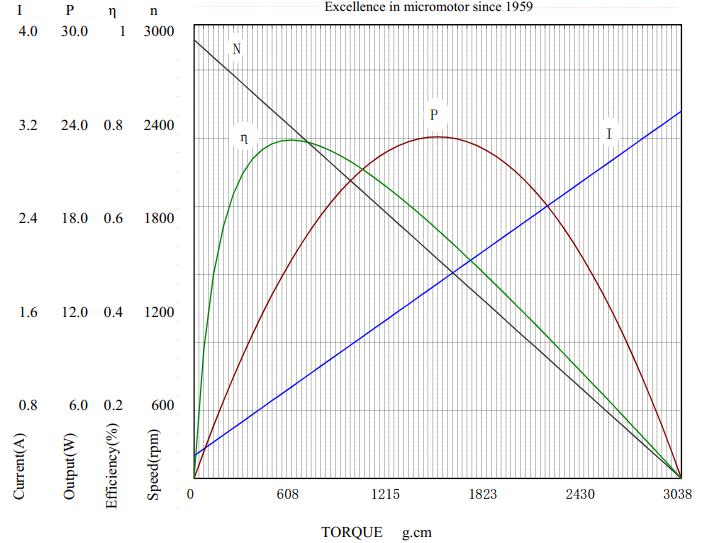 Characteristic curve