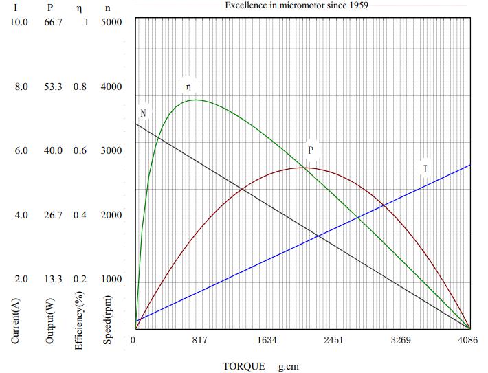 Characteristic curve