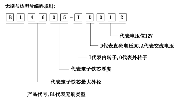 電(diàn)机的分(fēn)类-伺服電(diàn)机及驱动器